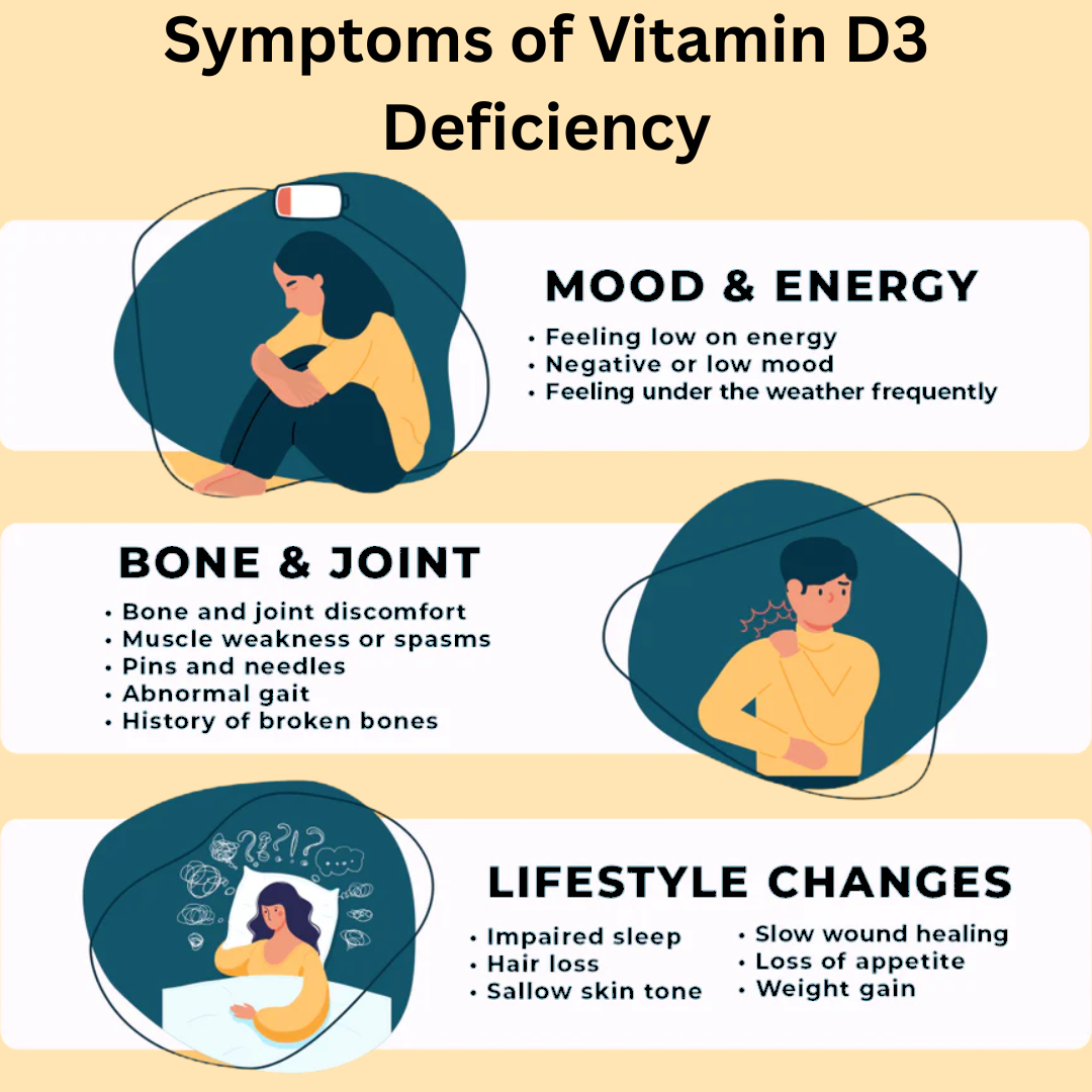 Vitamin D3 + K2 5000IU Supplement Softgels